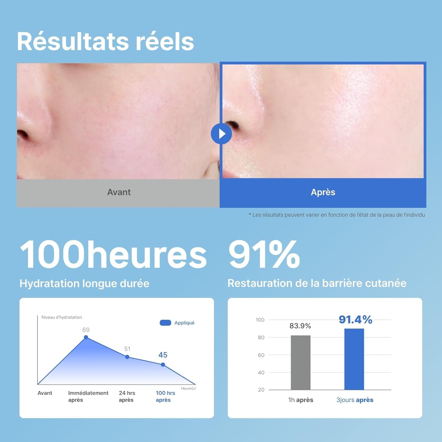 ILLIYOON Ceramida Ato Crema Concentrada 75Ml, Crema Hidratante Para Piel Seca Y Sensible, 100Hr Hidratación, Restauración De La Barrera De La Piel, Suave Para Bebés Y Adultos, Vegano, Sin Perfume